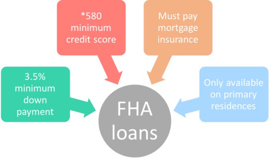 FHA Issues Forward and Reverse Loan Limits for 2023